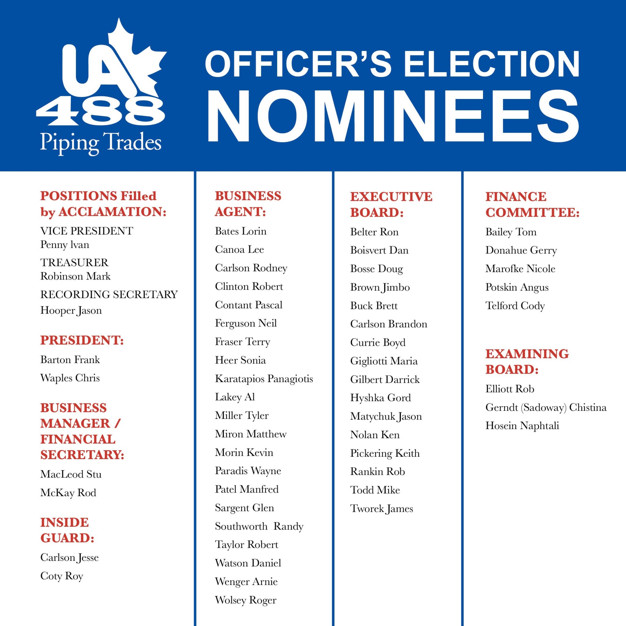 20232025 Officers' Election Nominees List Local Union 488